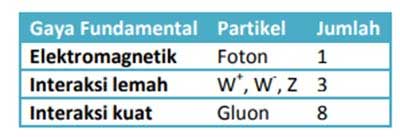 Foton