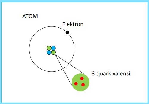 kelompok hadron