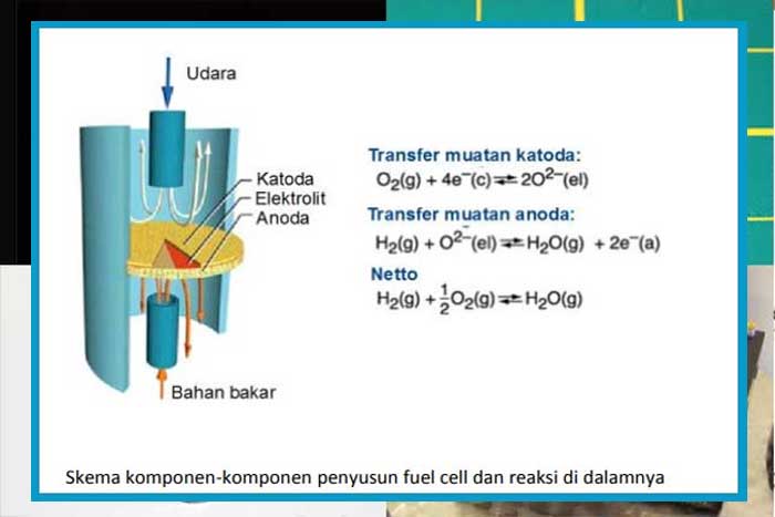 Teknologi Sel bahan bakar