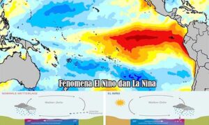 El Nino dan La Nina