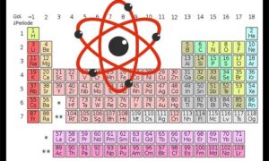 partikel subatom