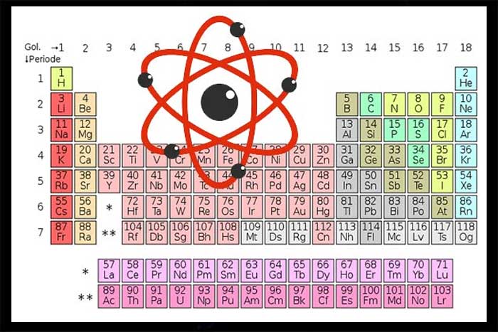 partikel subatom