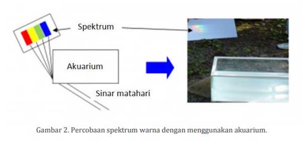 Spektroskopi emisi atom 2