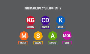 Sistem Satuan Internasional