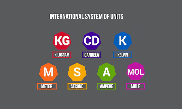 Sistem Satuan Internasional